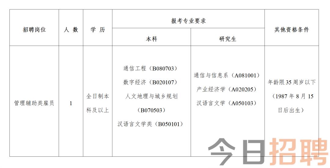 黄州区科学技术和工业信息化局最新招聘概览