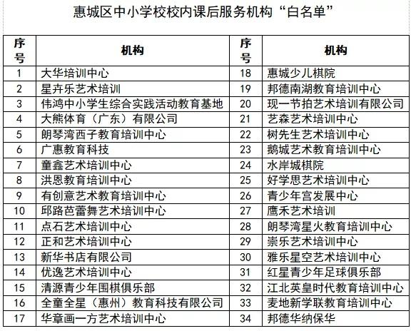 惠城区财政局领导团队最新阵容，引领与担当