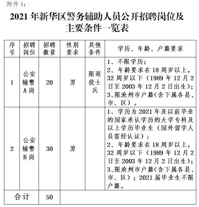 建华区公安局最新招聘启事发布