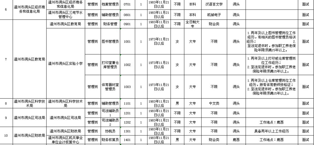 北川羌族自治县托养福利事业单位发展规划展望