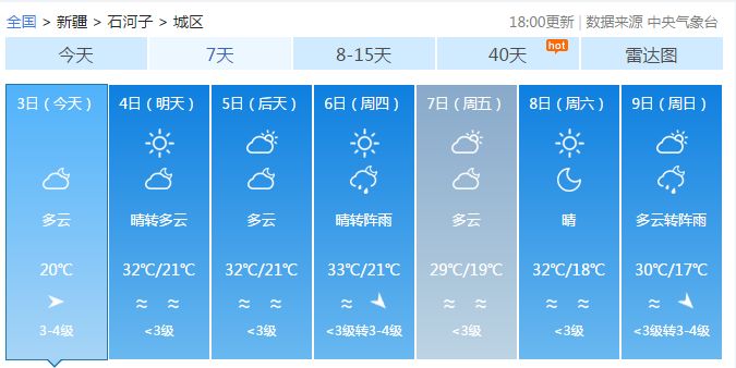 唐洋镇天气预报更新通知