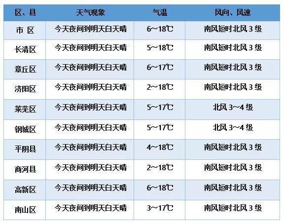 南山乡最新天气预报通知