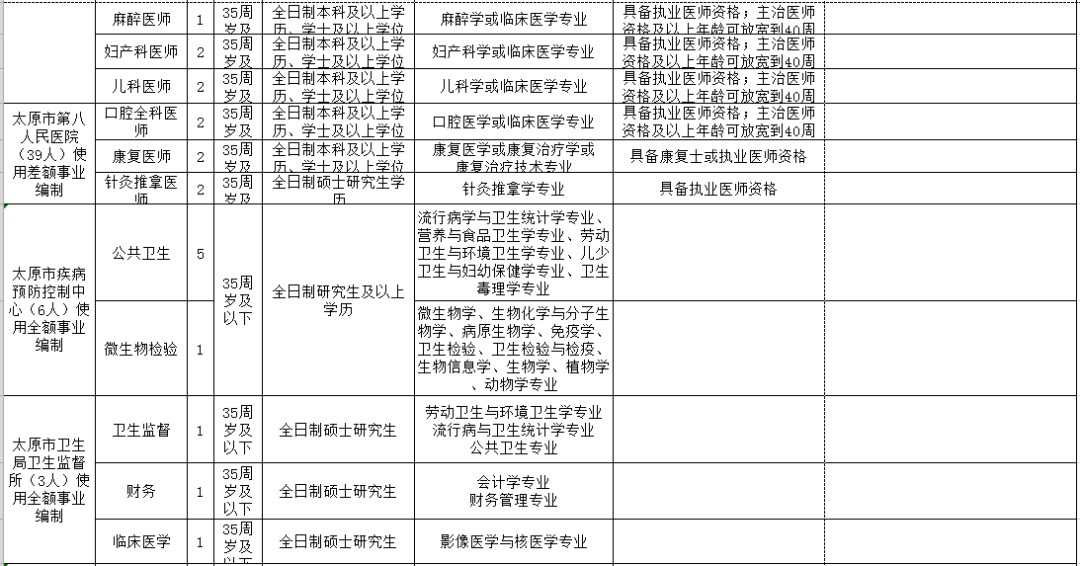 临汾市人口和计划生育委员会最新招聘启事