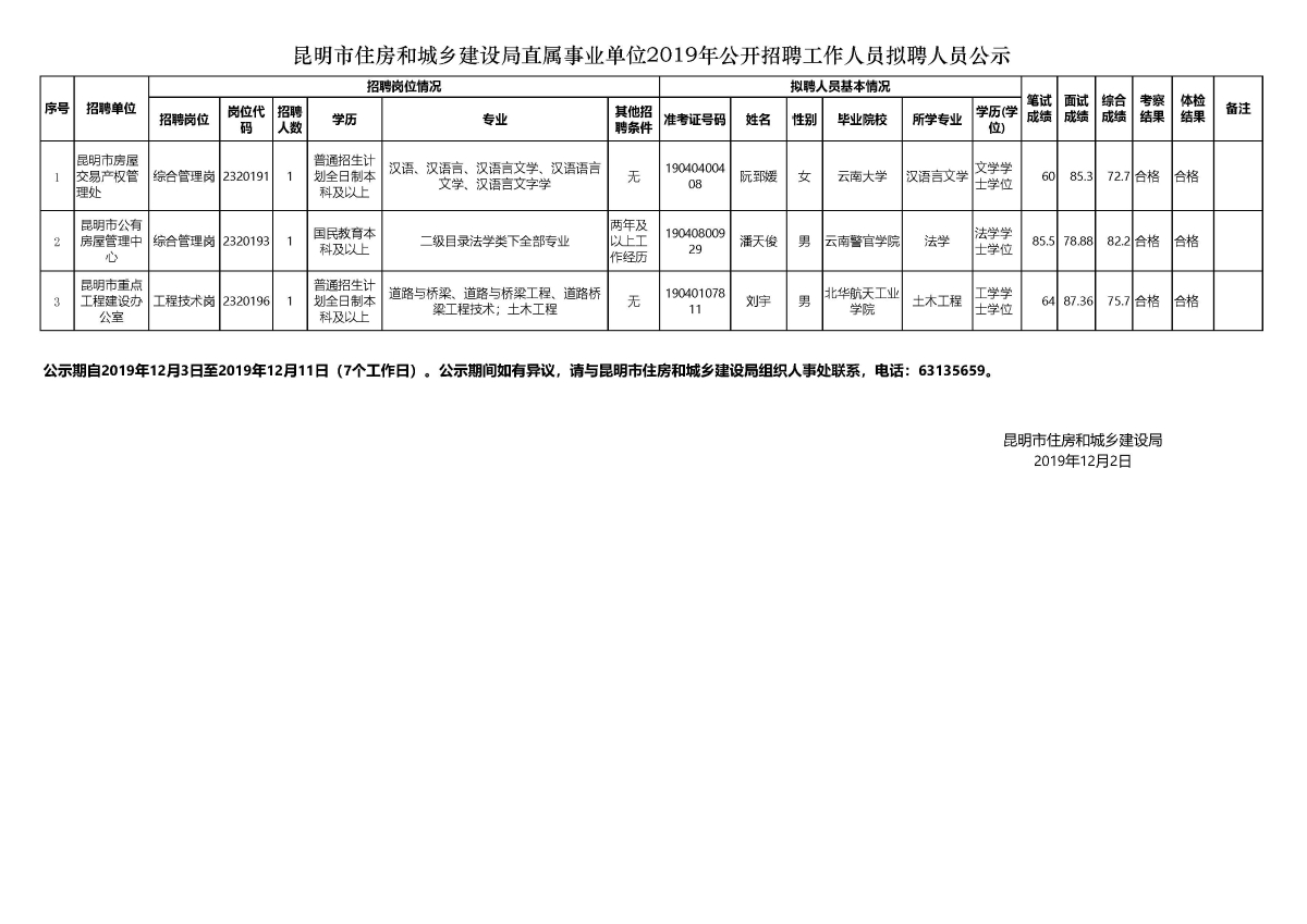 商都县住房和城乡建设局招聘公告发布