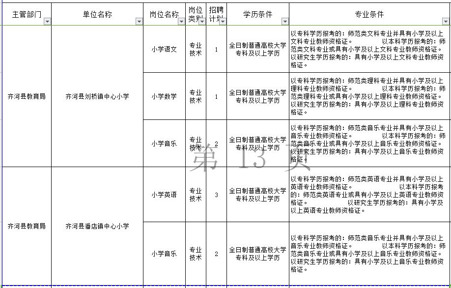 齐德康复事业单位人事任命最新动态