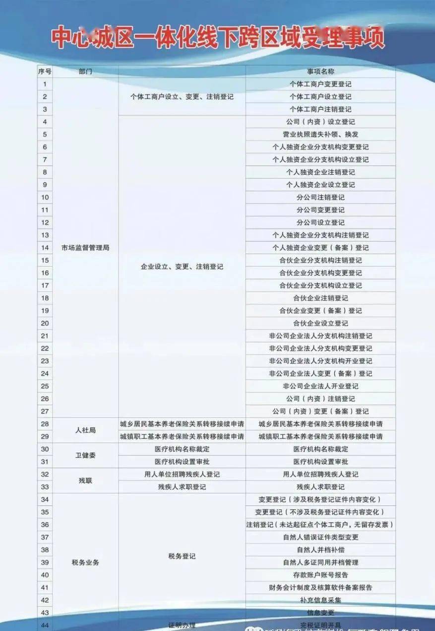 乐平市康复事业单位发展规划展望