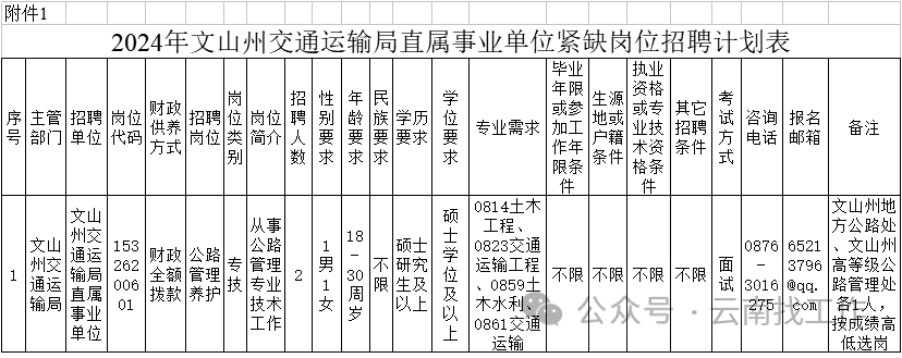 勃利县交通运输局最新招聘启事