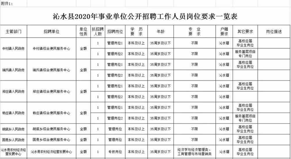 水岭乡最新招聘信息全面解析