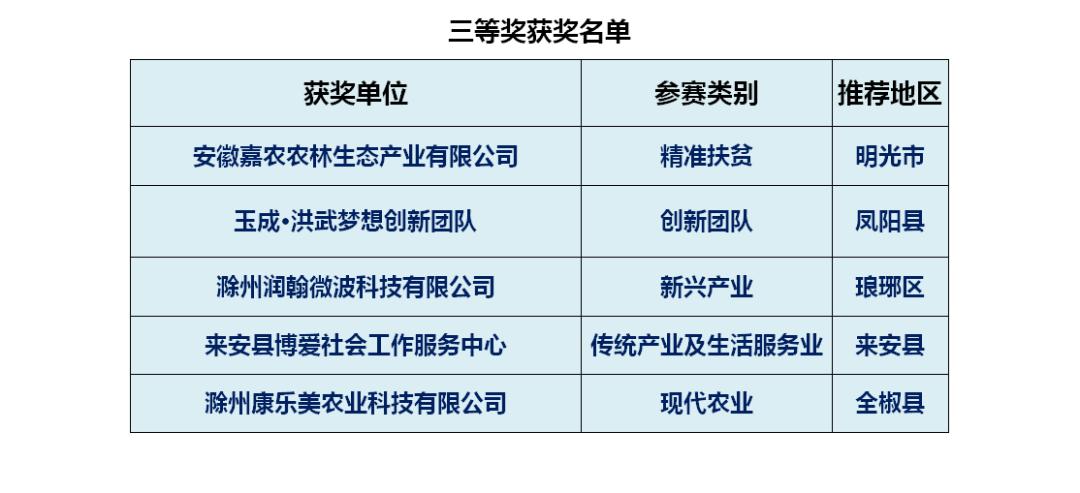 来安县医疗保障局最新资讯发布