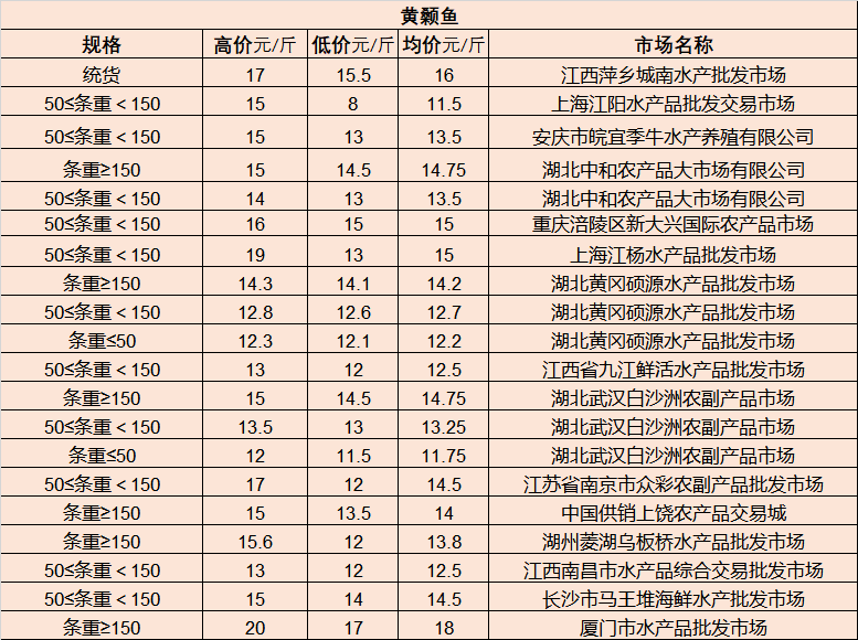 玳瑁山茶场交通新闻更新