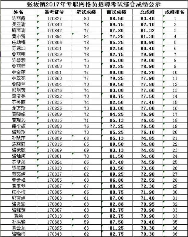 惠安县初中最新招聘信息全面解析