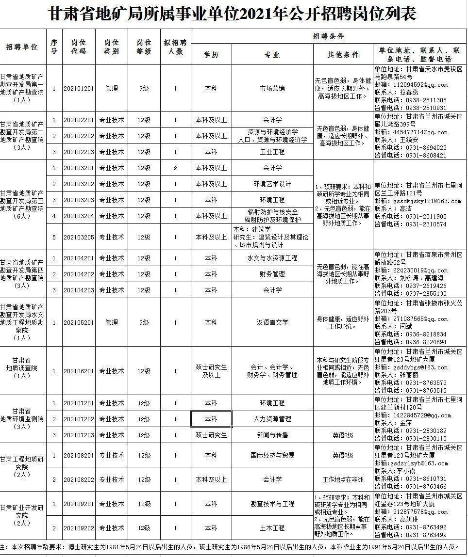 林甸县级托养福利事业单位招聘概况与解析