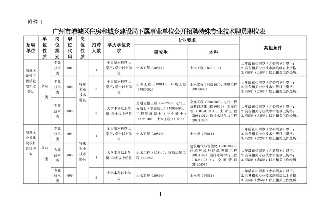 玛多县住房和城乡建设局最新招聘启事