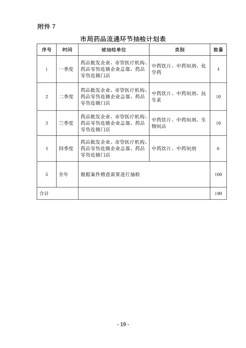 乌海市食品药品监督管理局发展规划展望