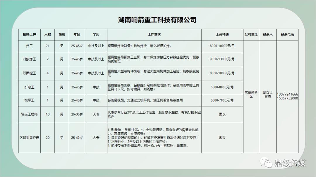 神木县住房和城乡建设局最新招聘公告概览