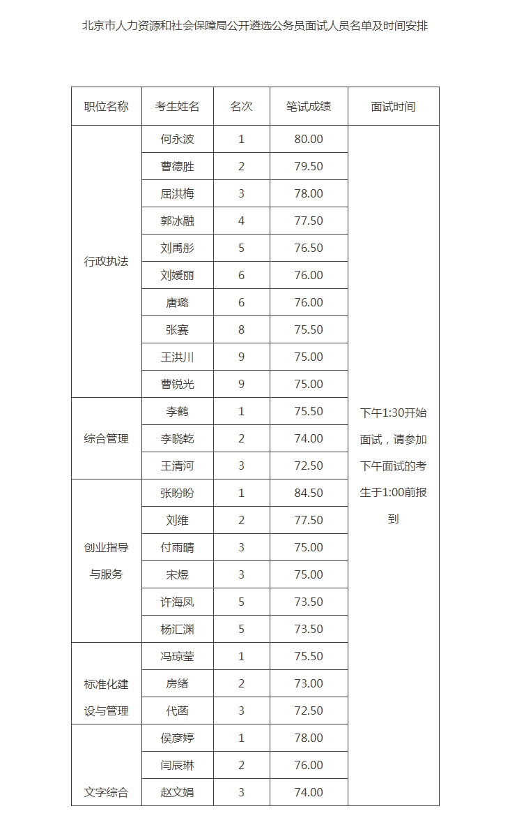 洛浦县人力资源和社会保障局未来发展规划展望