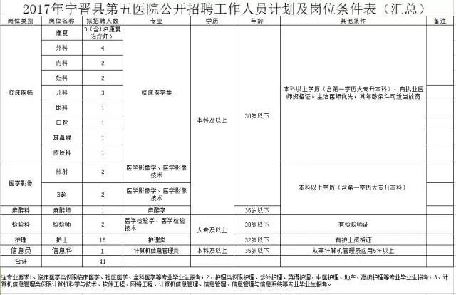 曹庄乡最新招聘信息全面解析