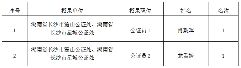 长沙市司法局最新招聘公告解析