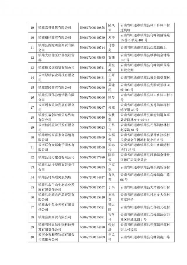 镇雄县交通运输局新项目推动地方交通发展，助力县域经济腾飞