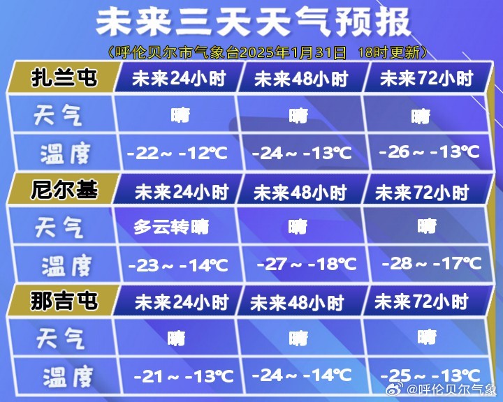 沙尔沁乡最新天气预报通知