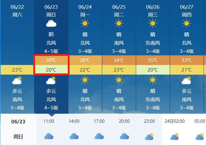 夏庆村天气预报更新通知