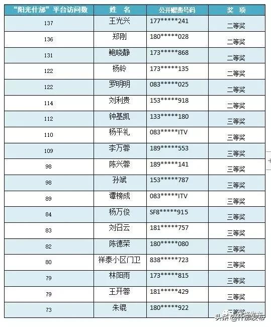 什邡市数据和政务服务局最新动态速递