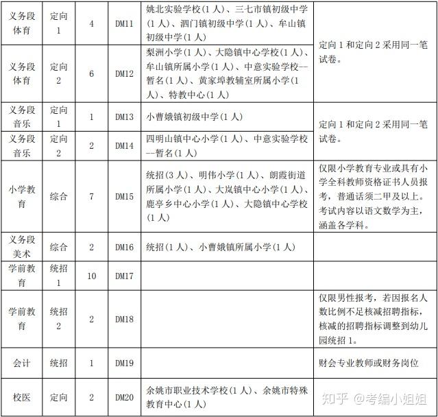 余姚市教育局人事任命重塑教育格局，开启新篇章