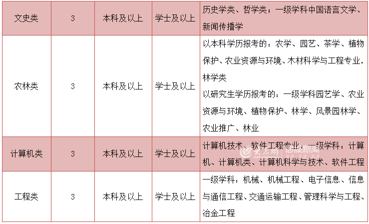 东港市康复事业单位人事任命重塑团队力量，推动康复事业新发展