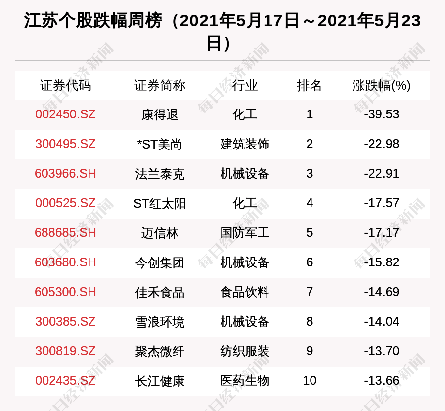 朱家沟村民委员会天气预报更新通知