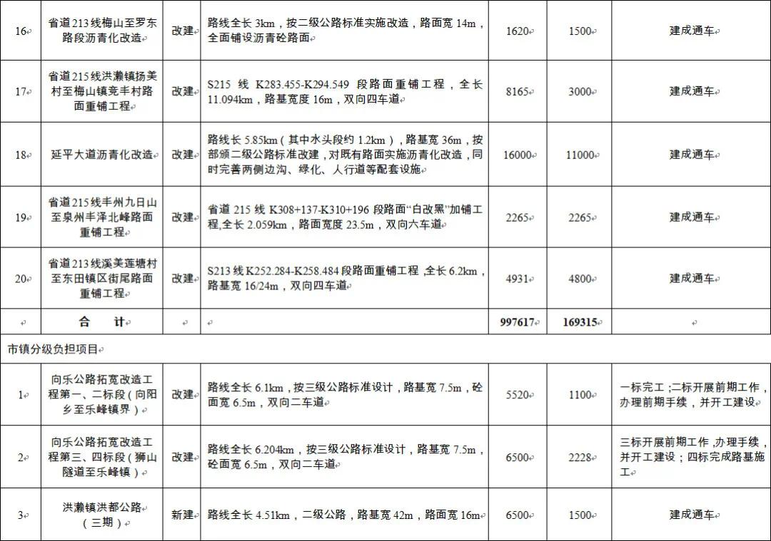 建阳市公路运输管理事业单位发展规划概览