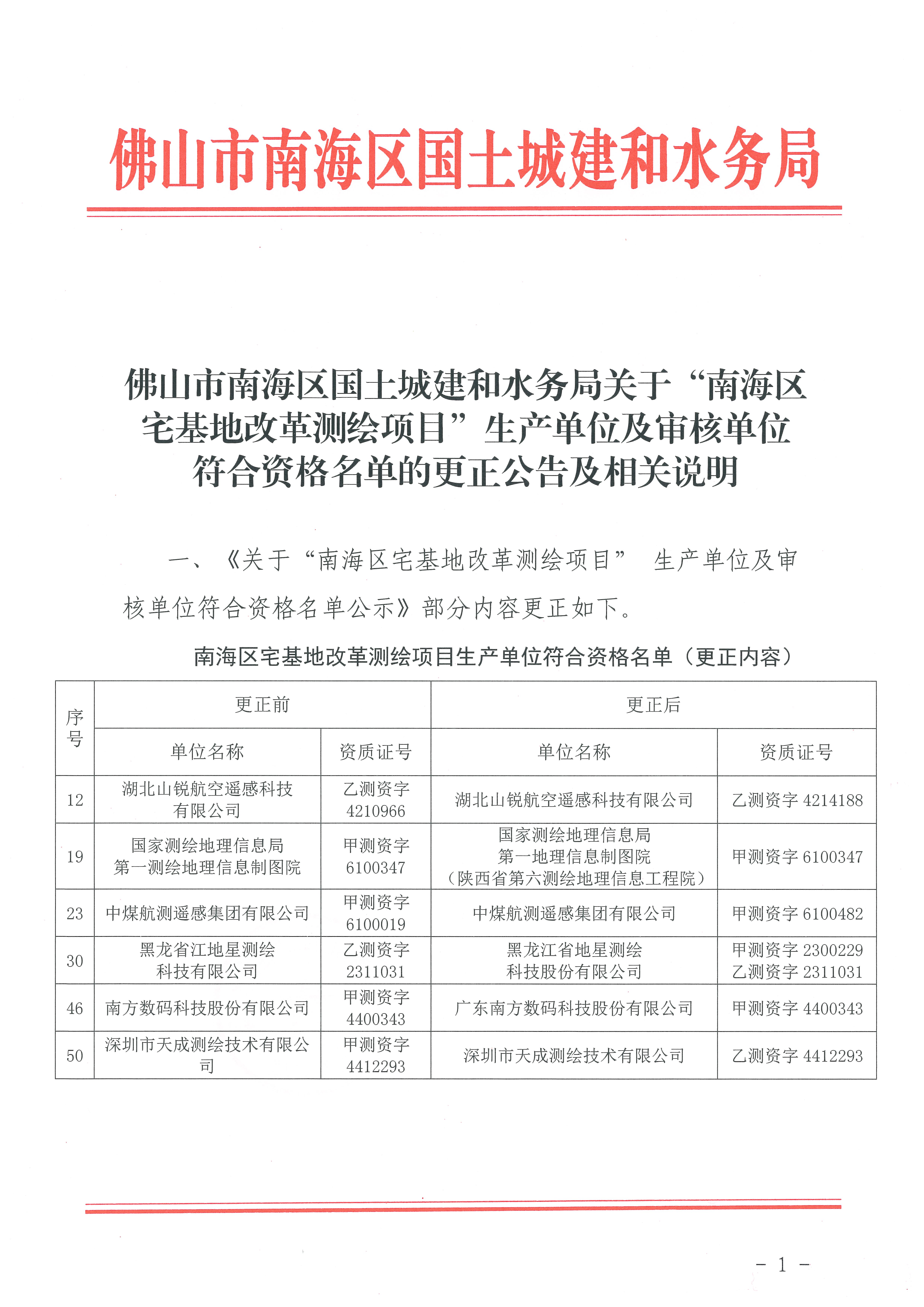 禅城区自然资源和规划局新闻动态解析