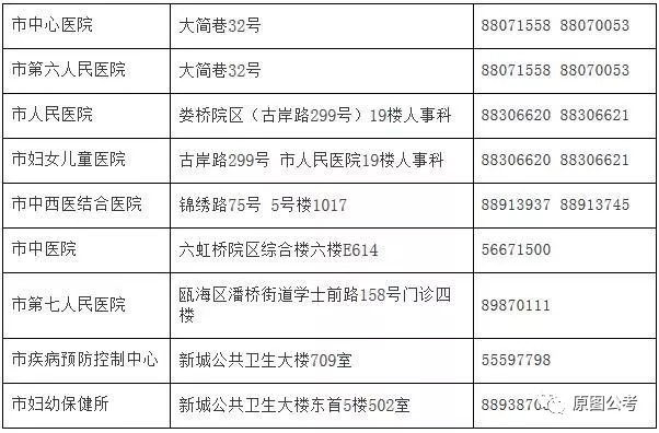 偃师市计划生育委员会招聘信息与职业发展展望