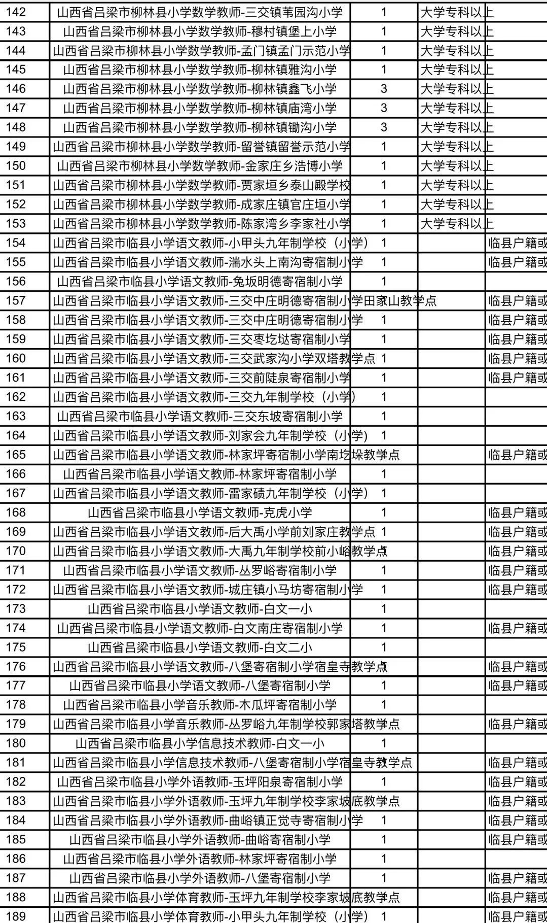 平定县教育局最新招聘资讯全面解析