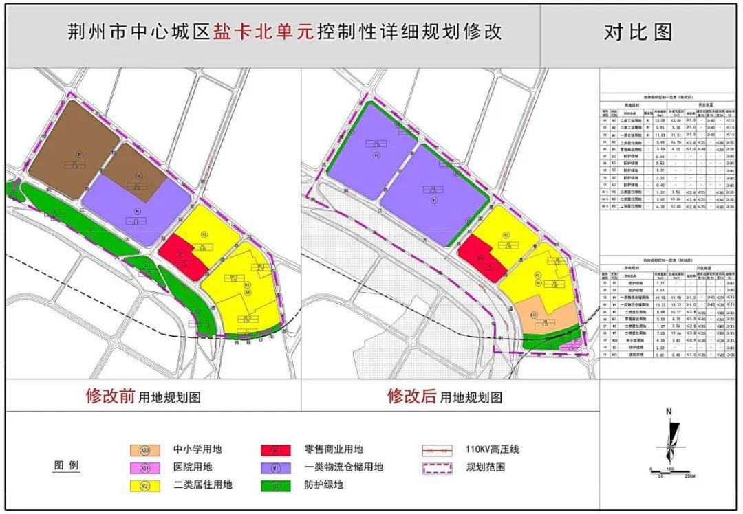 城中区发展和改革局最新发展规划概览