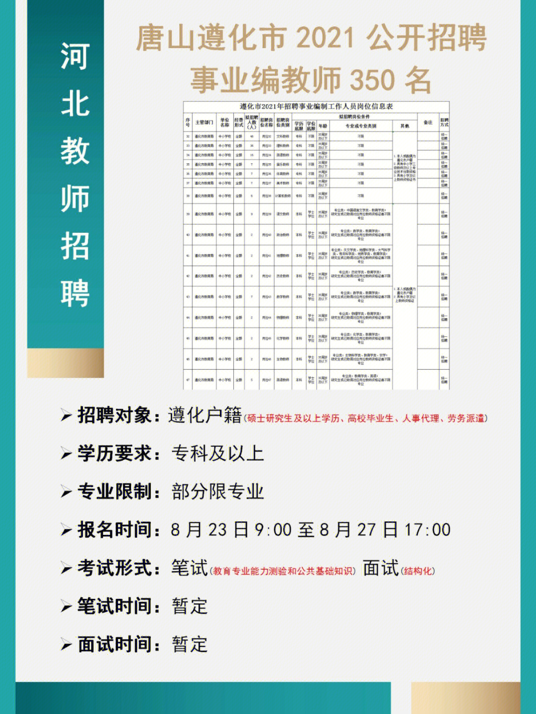 遵化市小学最新招聘公告概览