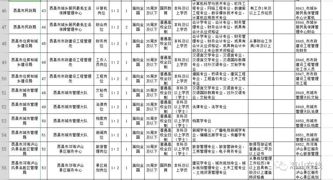 隆林各族自治县殡葬事业单位招聘信息与行业趋势解析