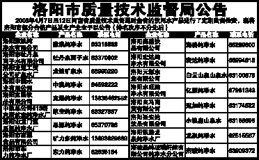 洛阳市质量技术监督局最新招聘公告概览