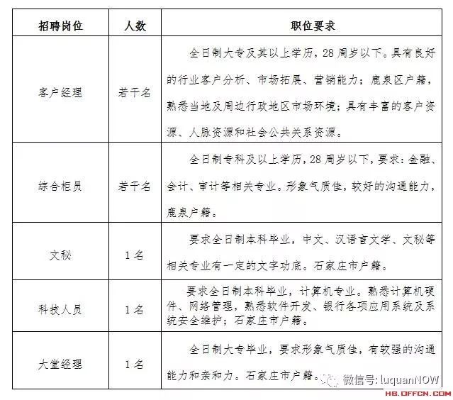 鹿泉市初中招聘最新信息汇总