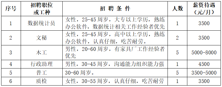 何家村最新招聘信息汇总