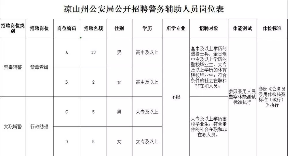 船山区公安局最新招聘公告概览