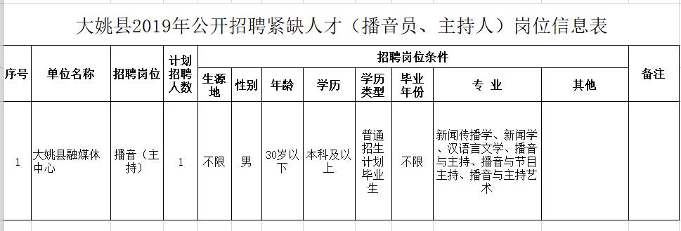 大姚县文化局最新招聘信息与动态概览