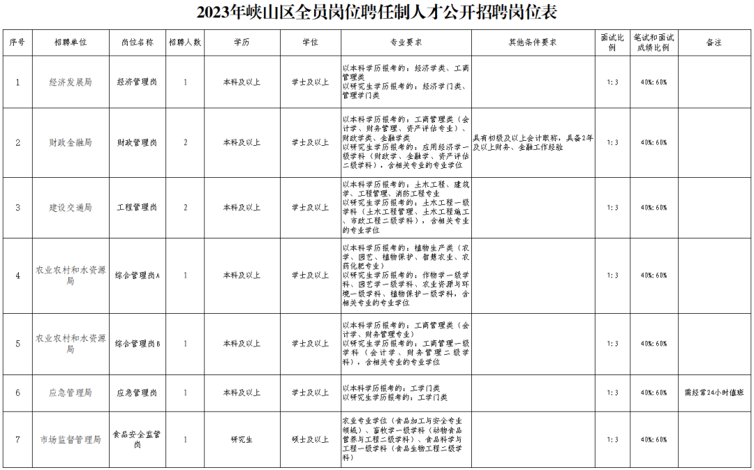 峡山街道最新招聘信息全面解析