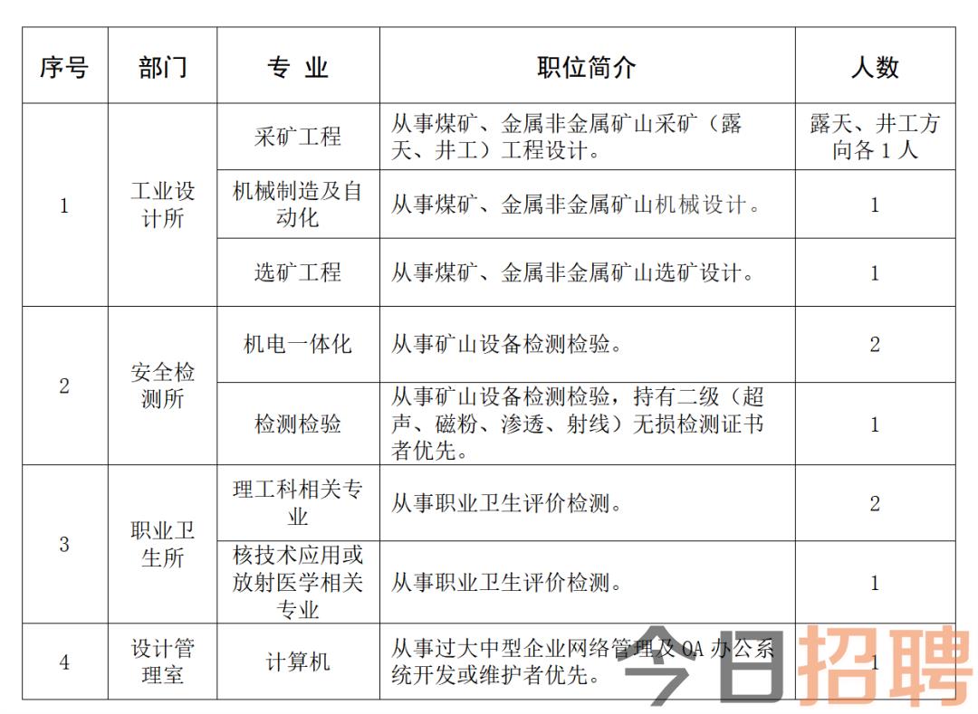 玛尼图煤矿最新招聘信息概览