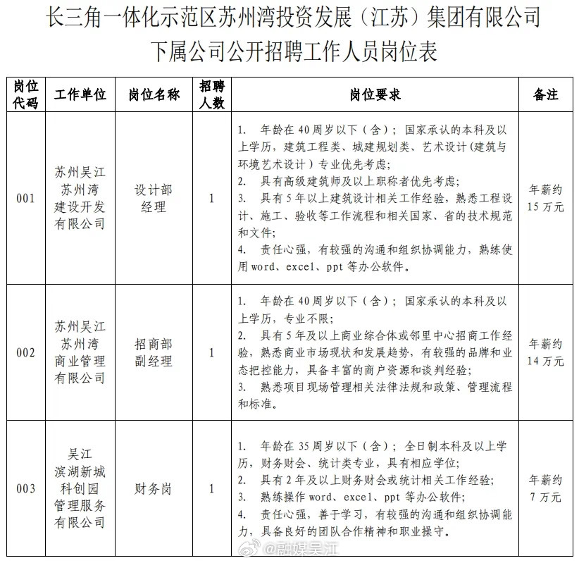 松浦街道最新招聘信息汇总