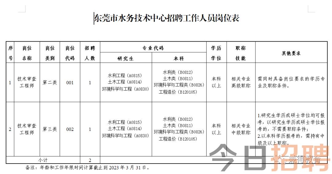 五常市水利局最新招聘信息与招聘细节解析