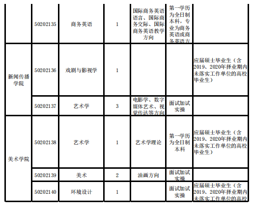 共和村最新招聘信息发布及其社区影响概览