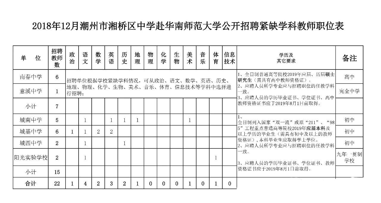 湘桥区初中最新招聘与教育人才招聘展望