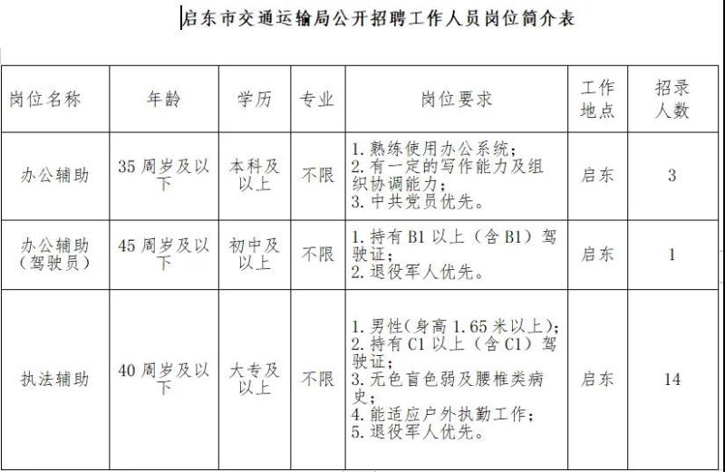 梅县公路运输管理事业单位招聘启事概览