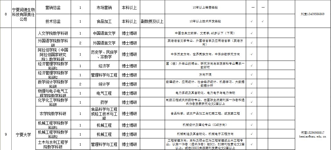 银川市统计局最新招聘启事